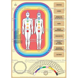 Mesa RVB - Mesa Radiestesia Vibracional - MRVB - LOJA TERAPEUTA LUCIANA SILVEIRA