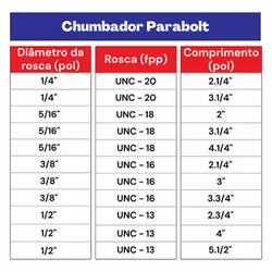 Kit Chumbador Parabolt 3/8 x 3'' - 25,0007 (Com 15 Unidades) - Nord