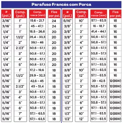 Kit Parafuso Francês Com Porca 3/8'' x 8'' - 53,0028 (Com 5 Unidades) - Nord
