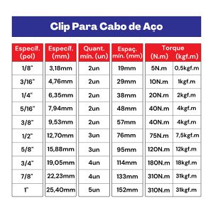 Kit Clips Grampo Para Cabo de Aço 3/16'' 1,0002 (Com 10 Unidades) - Nord