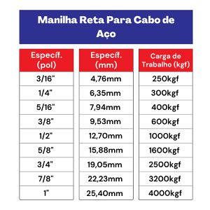 Kit Manilha Reta Para Cabo De Aço 3/16'' 2,0001 (Com 10 Unidades) - Nord