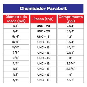 Chumbador Parabolt 1/2 x 4'' (25,0010) - Nord