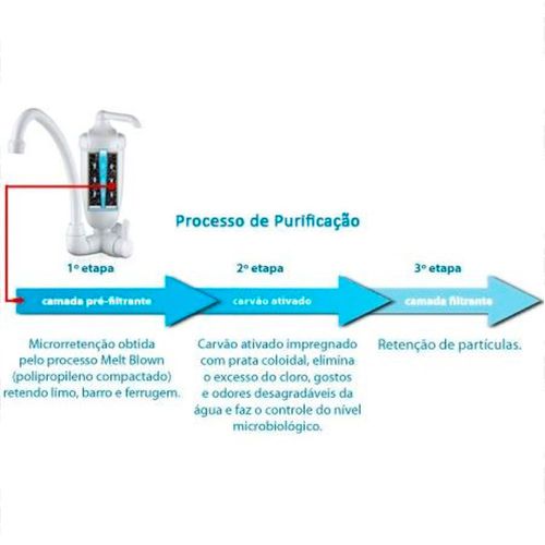 TORNEIRA COM FILTRO LORENZETTI T ACQUA BELLA BRANCO