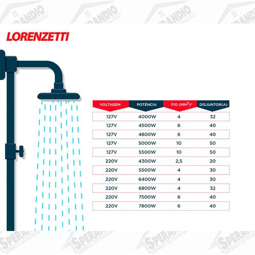 CHUVEIRO LORENZETTI ACQUA STORM BRANCO