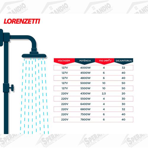 CHUVEIRO LORENZETTI ACQUA WAVE ULTRA BLACK CROMADO