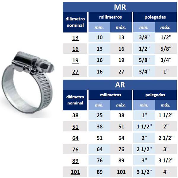 PROGERAL ABRAÇADEIRA RSF 10MM 3/4X1 MR27