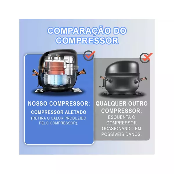 Geladeira Portátil Azul All Wild D55 lts Quadrivolt 110/220v - 12