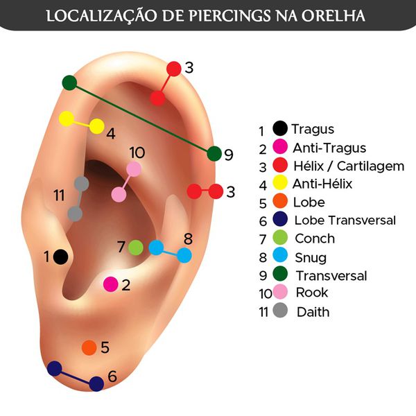 Piercing De Orelha, Helix/Cartilagem/ Snug De Ouro 18k redondo de Zircônias