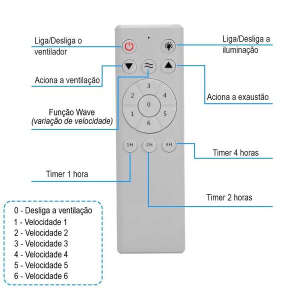 VENTILADOR DE TETO LEGACY INVERTER BIVOLT 3PÁS DUPLA FACE