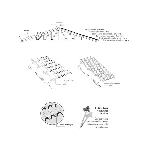 KIT PARAFUSO PARA VEDAÇÃO DE TELHA PLAN PVC FORTLEV