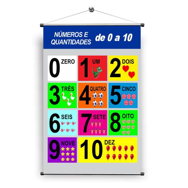 Banner Pedagógico Numeros De 0 A 10 - PED/21 - KRadesivos 