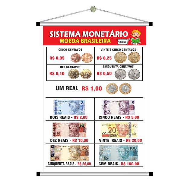 Banner pedagógico sistema monetário mod.3013