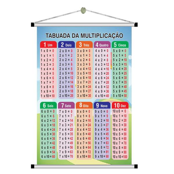 Banner pedagógico tabuada mod.3002