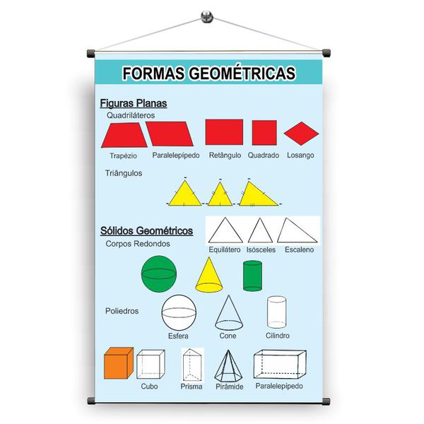 Banner Pedagógico Formas Geométricas