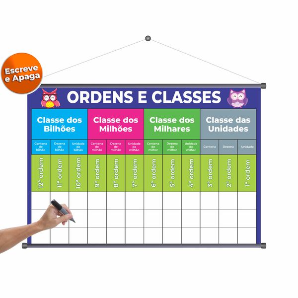 Banner Pedagógico Ordens e Classes (Escreve e Apag... - KRadesivos 