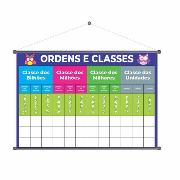 Banner Pedagógico Ordens e Classes - BCU-04 - KRadesivos 