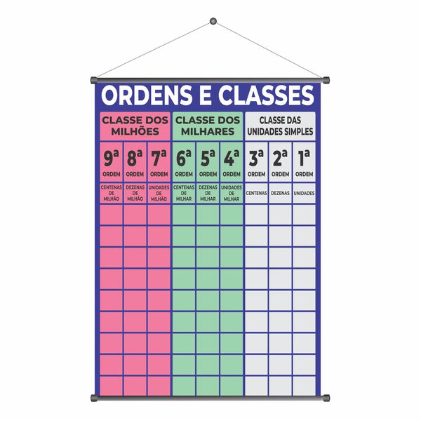 Banner Pedagógico Ordens e Classes - BCU-05 - KRadesivos 