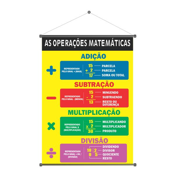 Banner Pedagógico As operações matemáticas - BPD-2... - KRadesivos 