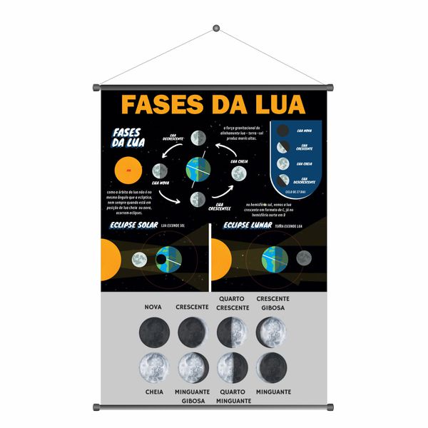 Banner Pedagógico Fases da Lua