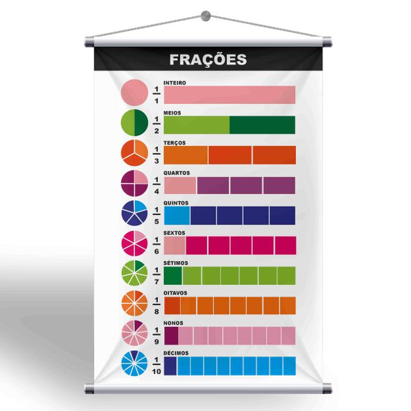 Facilite o ensino de frações com este banner educativo, ideal para salas de aula!