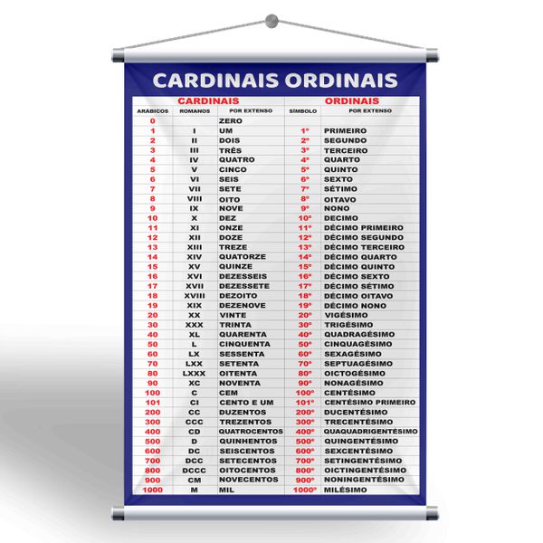 Facilite o aprendizado das crianças com o Banner Educativo de Números Cardinais e Ordinais! 