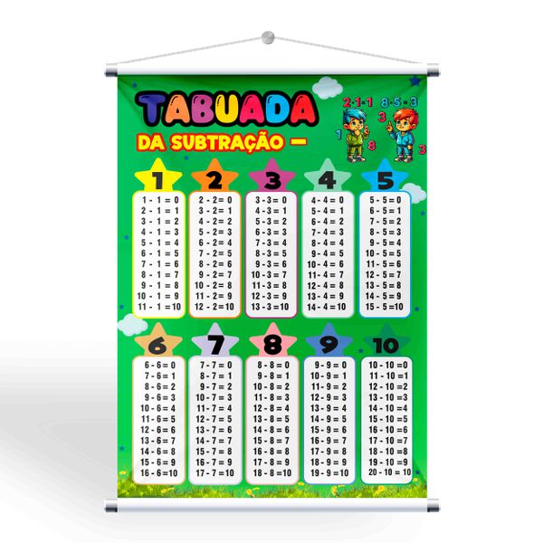Banners Pedagógico Tabuada da Subtração + Grátis s... - KRadesivos 