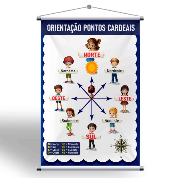 Facilite o aprendizado das crianças com o Banner Educativo de Orientação Polar! 