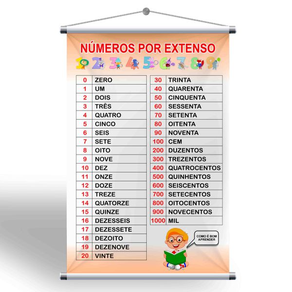 Banner pedagógico numeros por extenso mod 3005 - 3... - KRadesivos 