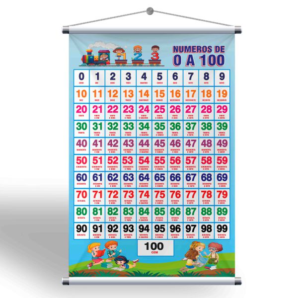 Banner pedagógico numeros de 0 a 100 mod.3014 - 30... - KRadesivos 