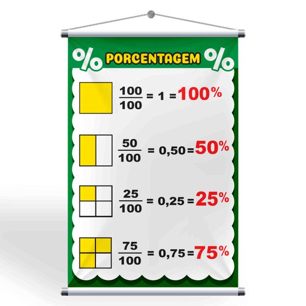 Aprenda sobre porcentagem de forma simples e visual com o Banner Pedagógico!