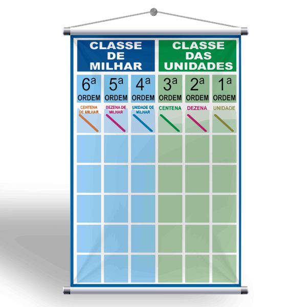 Facilite o aprendizado das crianças com o Banner Pedagógico de Ordem e Classes!