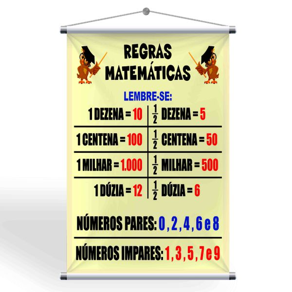 Facilite o aprendizado de matemática com o Banner de Regras Matemáticas!