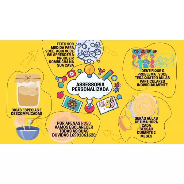 ASSESSORIA PERSONALIZADA Aula particular