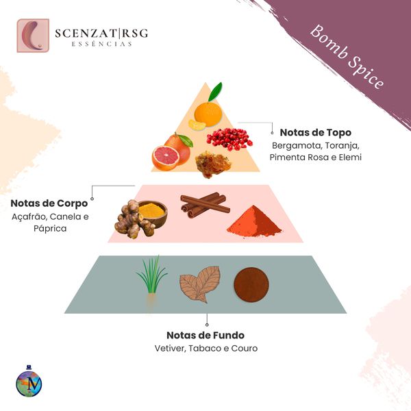 ESSENCIA BOMB SPICE PREMIUM 100ML