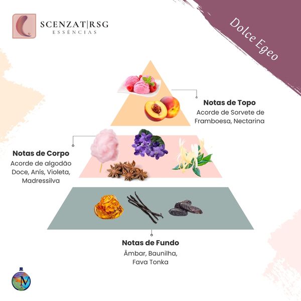 ESSENCIA DOLCEEGEO FEM LE 100ML