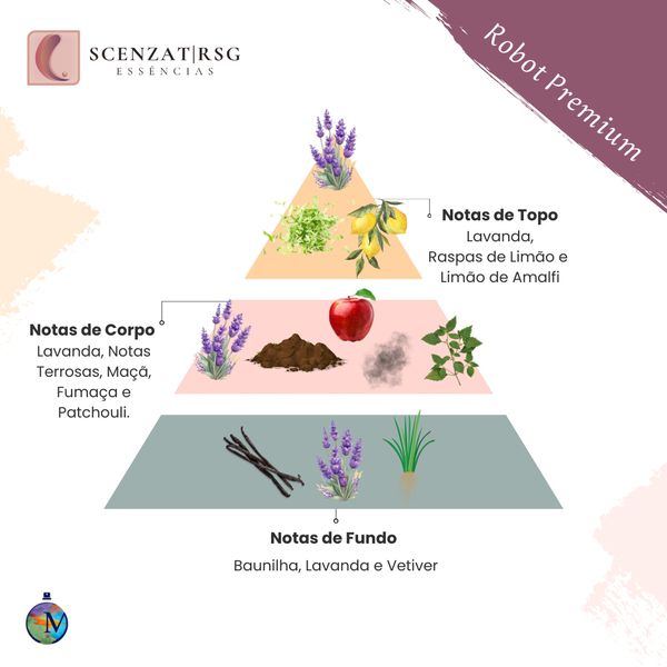 ESSENCIA ROBOT PREMIUM SCENZAT RSG 100ML