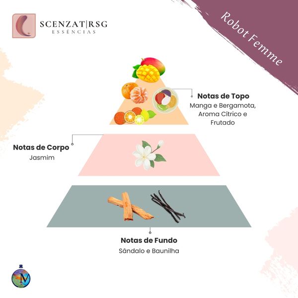 ESSENCIA ROBOT FEMME PREMIUM SCENZAT RSG 100ML