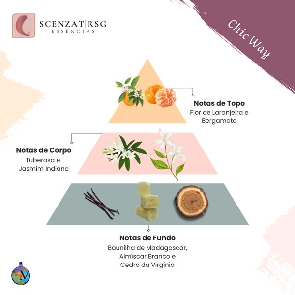 ESSENCIA CHIC WAY PREMIUM SCENZAT RSG 100ML