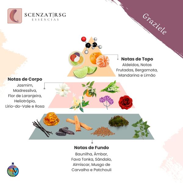 ESSENCIA GRAZIELE PREMIUM SCENZAT RSG 100ML