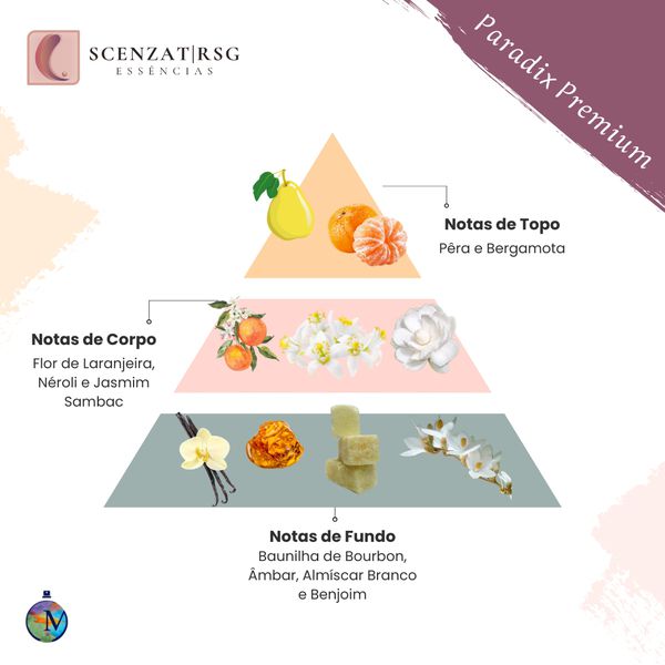 ESSENCIA PARADIX PREMIUM SCENZAT RSG 100ML