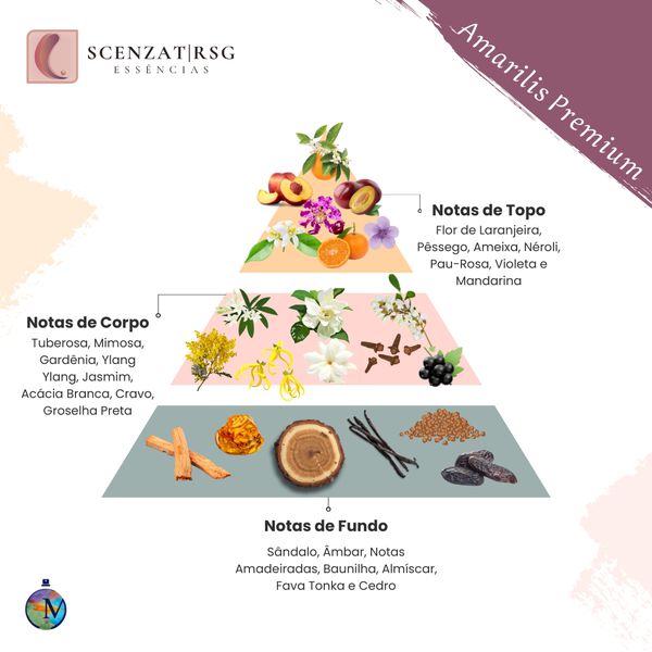 ESSENCIA AMARILIS PREMIUM SCENZAT RSG 100ML