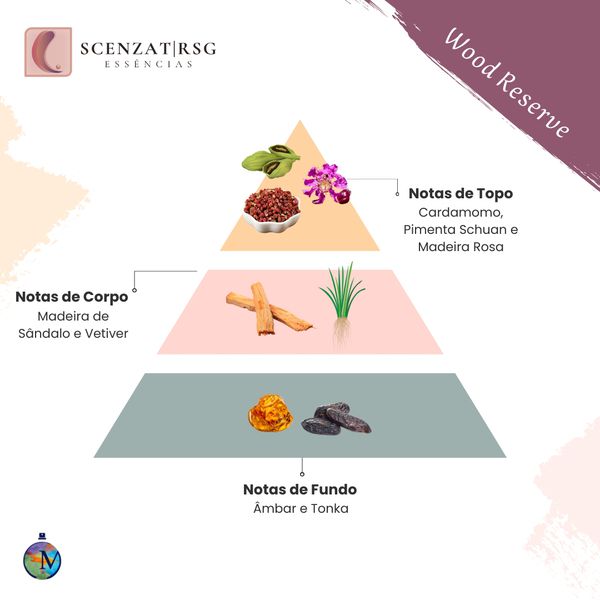 ESSENCIA WOOD RESERVE SCENZAT RSG 100ML