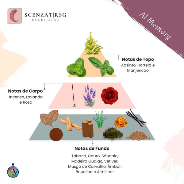 ESSENCIA AL MEMORY PREMIUM SCENZAT RSG 100ML