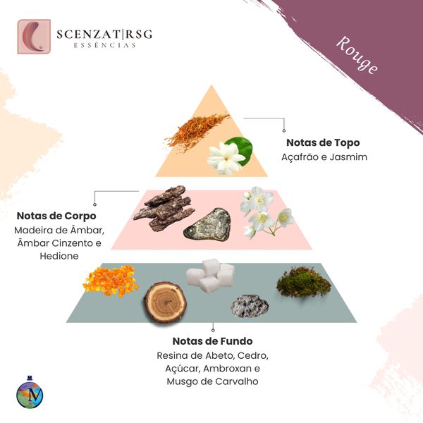 ESSENCIA ROUGE PREMIUM SCENZAT RSG 100ML
