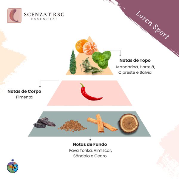 ESSENCIA LOREN SPORT PREMIUM SCENZAT RSG 100ML