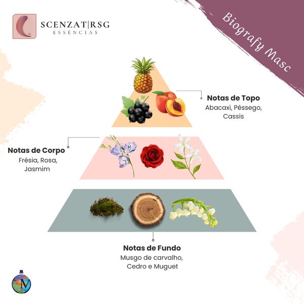 ESSENCIA BIOGRAFY MASCULINO 100ML