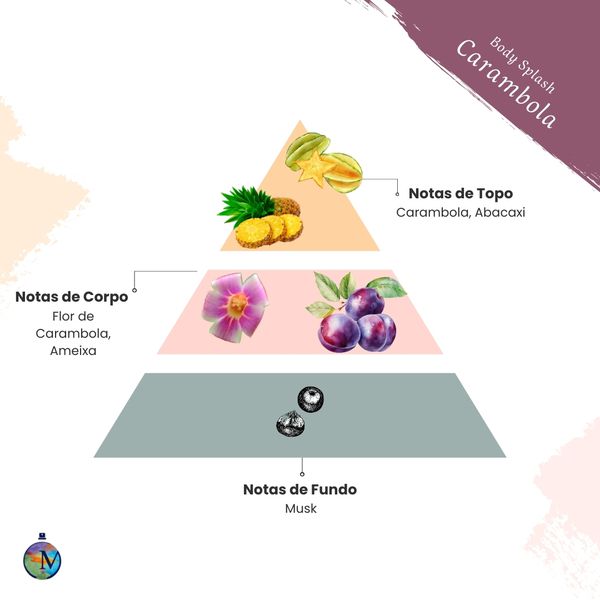 ESSENC FLOR DE CARAMBOLA BODY SPLASH 100ML