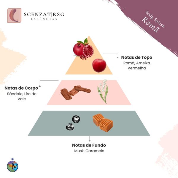 ESSENCIA ROMA BODY SPLASH 100ML