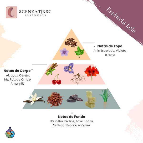 ESSENCIA LOLA PREMIUM SCENZAT RSG 100ML