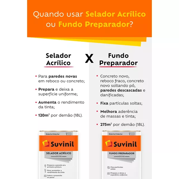 Suvinil Fundo Preparador De Paredes 3,6L